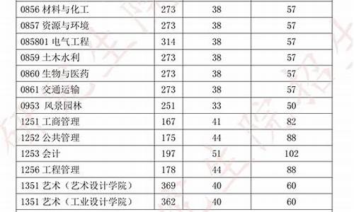 往年研究生分数线,研究生录取分数线2022