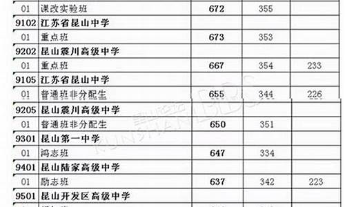 江苏2015高考录取人数_江苏2015高考录取人数统计