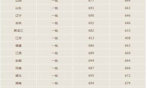 北大2014录取硕士_2014高考北京大学