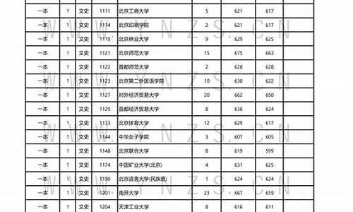 2014云南高考录取查询_云南2014年高考分数线