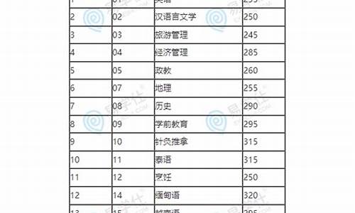 20212本分数线_20243本分数线