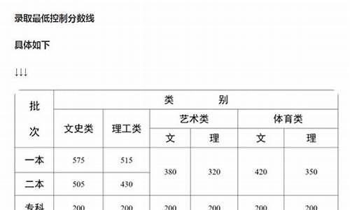 21年云南省高考状元,云南省近20年高考状元