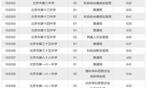 2017西城期末语文,2017西城高考一模语文