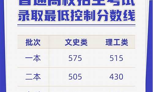 最低分和省控线差是什么意思_录取最低分和省控线是什么意思