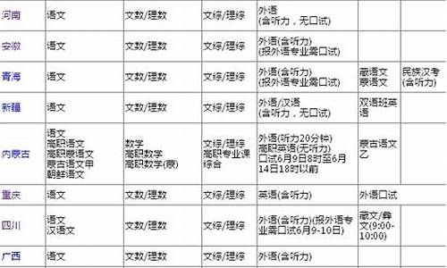 2017青海高考成绩查询,2017高考时间西宁