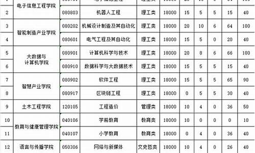 2021江西专升本录取分数线什么时候公布,2024江西专升本分数线预估