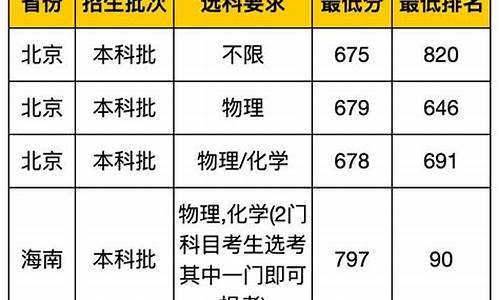 复旦大学研究生招生网分数线_复旦大学录取线2023