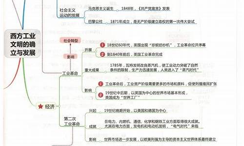 历史高考知识点汇总,历史高考知识点