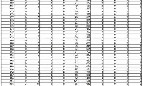 2019山东高考一分一段表完整版_山东2019高考一分一段