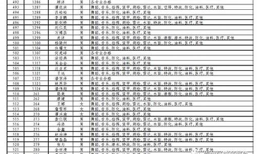 贵州高考体检在几月份_贵州2017高考体检时间