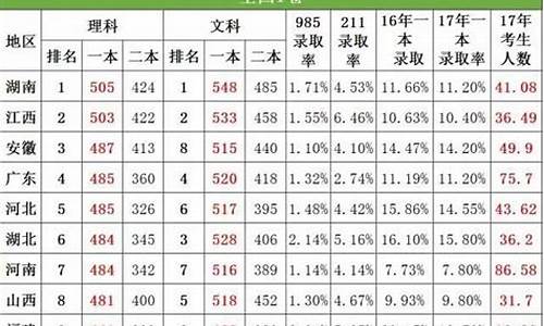 浙江省一本分数线2023年是多少,浙江省一本分数线