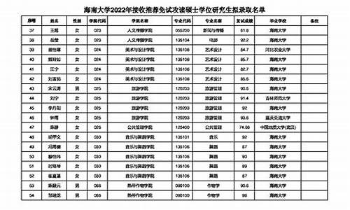 研究生正式录取名单什么时候公布,研究生录取结果几月出