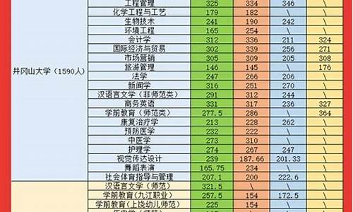 江西专升本达到分数线就会录取吗_江西专升本达到分数线就会录取吗