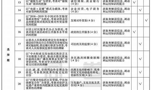 2014高考政治考点,2014年高考文综全国卷1答案解析政治