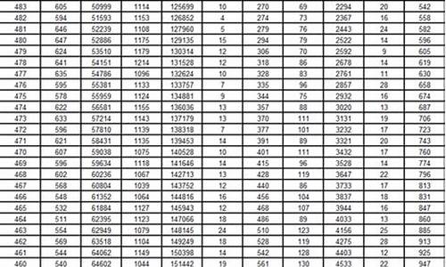 山东2017高考状元_山东省2017高考状元