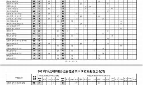 长沙指标生录取名单什么时候公布,长沙指标生录取名单什么时候公布长沙县