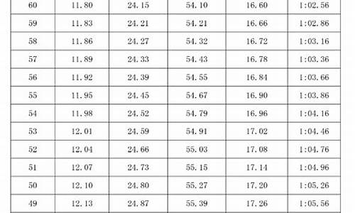 2021体育高考分数怎么算,体育高考分数线怎么算