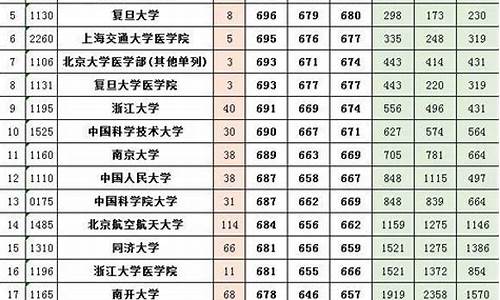 河南高考2017理科数学平均分,河南高考2017理科数学