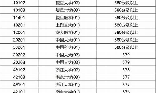 北京高考普通投档线_北京高考投档线2023大学