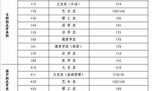 江苏高考人数2013年多少人_江苏2013年高考时间