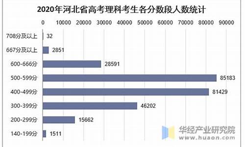 河北省理科高考人数,2024年河北省理科高考人数