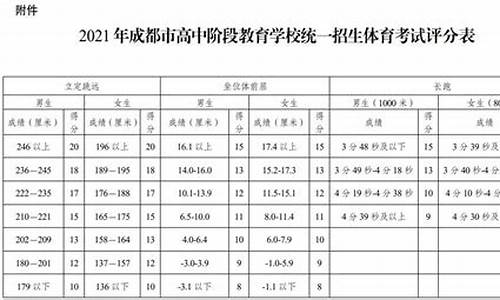 四川高考体考评分表,四川高考体考评分表格