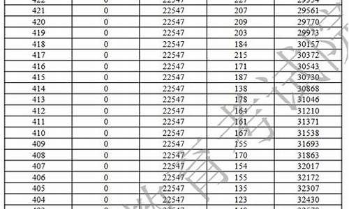 高考总分200分能上什么大学,高考总分2001