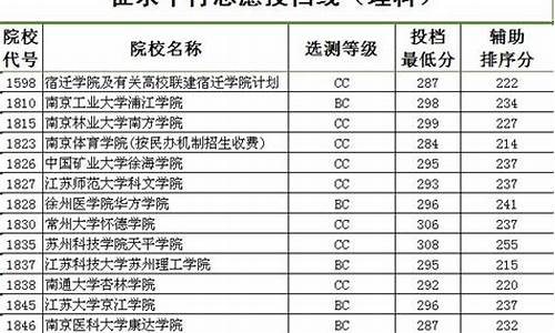 2014江苏高考各地_2014年江苏省高考总分