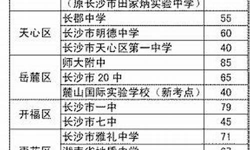 为什么高考口令卡一直错误_湖南高考口令卡绑定