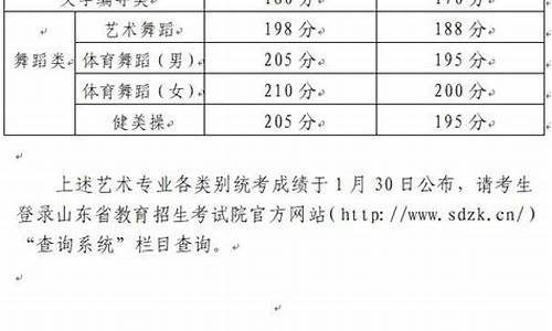 山东夏季高考分数线_山东夏季高考录取线