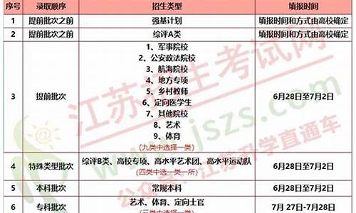 硕士录取批次怎么填_硕士录取批次怎么填写才正确