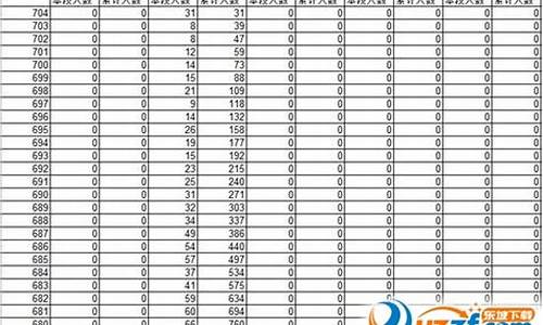 山西省2016高考状元_山西省2016年高考理科状元