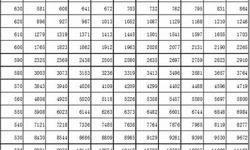 2015高考总分多少分满分_2015高考一分段