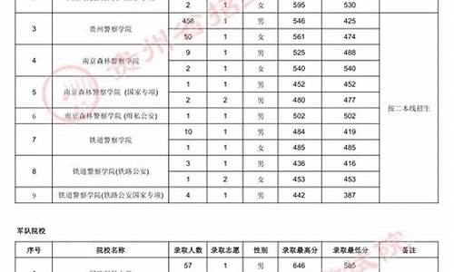 重庆本科提前批a段录取_重庆本科提前批a段录取名单