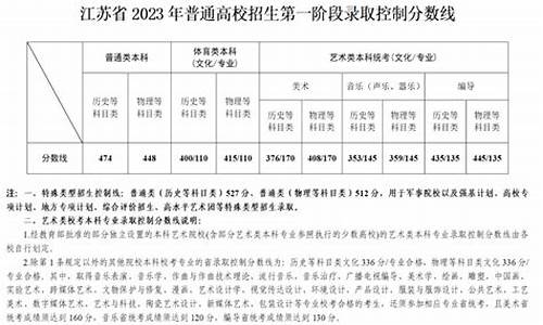 江苏高考预估分,江苏高考预估分数