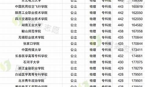 浙江专科学校最低分数线_浙江公办大专最低录取分数线