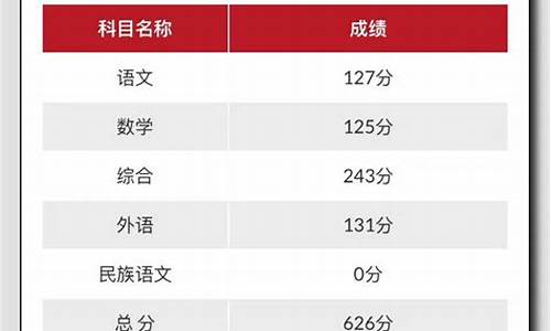 高考成绩查询吉林省官网_高考成绩查询吉林省