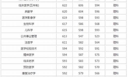 400-500分上的医科大学,二本医学类大学排名及录取分数线