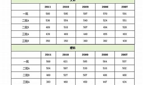 2020广东理科一本,二本录取分数线,广东一二三本理科分数线2020