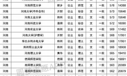 一本大学最低排名及分数线,一本大学最低分数线排名