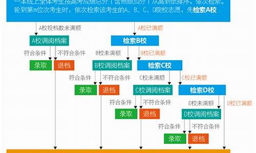 2021高考平行志愿45个,2017高考志愿平行志愿