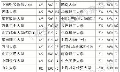 辽宁高考录取提前批次,辽宁高考提前批是什么意思