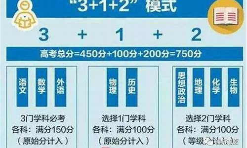 新中高考制度_新高考制度3+1+2是什么意思