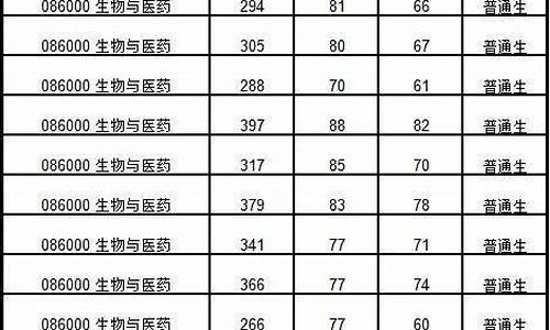 西南大学考研研究生录取名单,西南大学考研录取名单