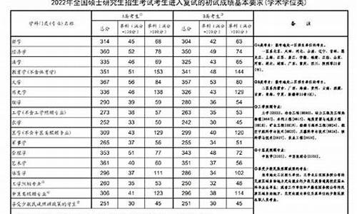 分数线一旦确定还会再降吗_分数线会不会变动