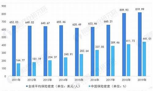 17年高考保险占比,高考 保险