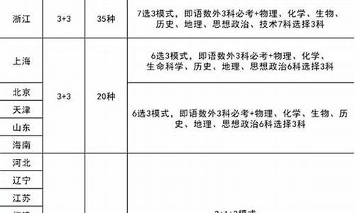 高考报考模式,吉林省高考报考模式