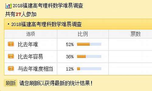 2017年高考理科总分是多少分,2017高考理科难不难