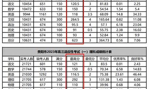 高考一模成绩查询入口官网,高考一模成绩查询