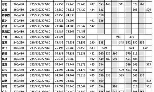 河南省艺术生文化课分数线_艺术生文化课分数线